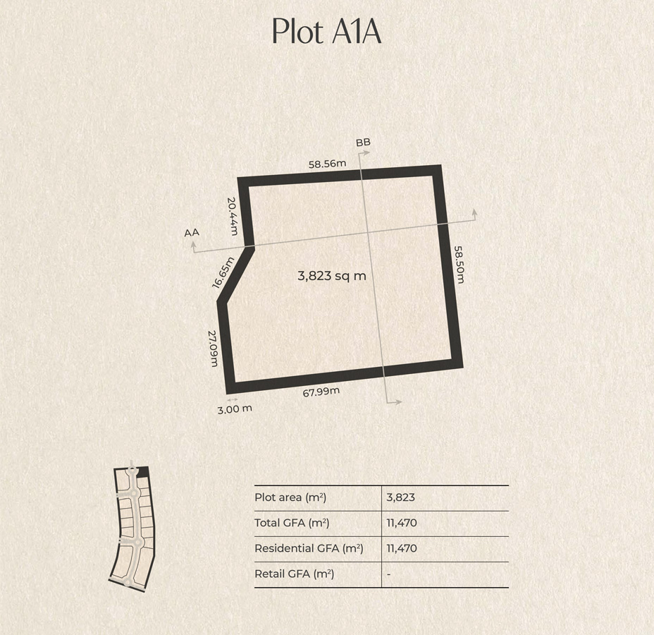 Plot A1